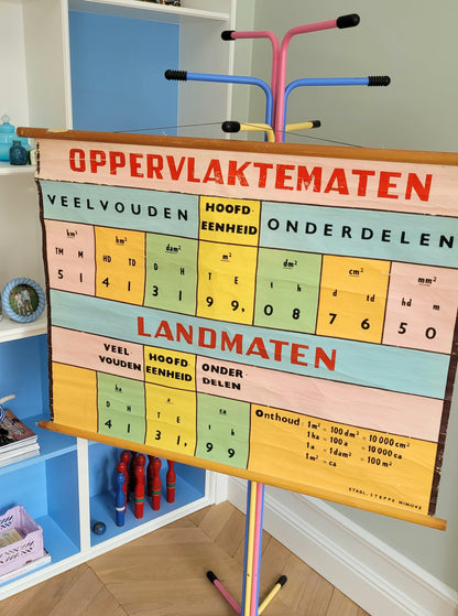 detail of a colourful retro and vintage school poster with measurements and mathematics next to blue cabinets